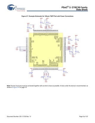 PSoC® 3: CY8C38 Family 
Data Sheet 
Figure 2-7. Example Schematic for 100-pin TQFP Part with Power Connections 
VDDD 
VDDD 
C6 
0.1 UF 
VSSD 
1 P2[5] 
2 P2[6] 
3 P2[7] 
4 P12[4], SIO 
5 P12[5], SIO 
6 P6[4] 
7 P6[5] 
8 P6[6] 
9 P6[7] 
VDDIO2 100 
10 VSSB 
11 IND 
12 VBOOST 
13 VBAT 
14 VSSD 
15 XRES 
VDDD 
VDDD 
VSSD 
VSSD 87 
C2 
0.1 UF 
VSSD 
P4[7] 85 
VCCD 86 
VDDD 
C1 
1 UF 
VSSD 
VDDD 88 
P6[2] 91 
P6[1] 90 
P6[0] 89 
P6[3] 92 
P15[4] 93 
P2[1] 96 
P2[0] 95 
P15[5] 94 
P2[3] 98 
P2[2] 97 
P2[4] 99 
26 VDDIO1 
27 P1[6] 
28 P1[7] 
29 P12[6], SIO 
30 P12[7], SIO 
31 P5[4] 
32 P5[5] 
33 P5[6] 
34 P5[7] 
35 USB D+, P15[6] 
36 USB D-, P15[7] 
OA1OUT, P3[6] 51 OA3OUT, P3[7] 52 SIO, P12[0] 53 SIO, P12[1] 54 KHZXOUT, P15[2] 55 KHZXIN, P15[3] 56 NC 57 NC 58 NC 59 NC 60 NC 61 NC 62 
VCCD 
OA2+, P0[4] 76 
37 VDDD 
38 VSSD 
39 VCCD 
OA2-, P0[5] 77 
IDAC0, P0[6] 78 
IDAC2, P0[7] 79 
P4[2] 80 
P4[3] 81 
P4[4] 82 
P4[6] 84 
P4[5] 83 
40 NC 
41 NC 
42 P15[0], MHZXOUT 
43 P15[1], MHZXIN 
44 P3[0], IDAC1 
45 P3[1], IDAC3 
46 P3[2], OA3-, REF1 
47 P3[3], OA3+ 
48 P3[4], OA1- 
49 P3[5], OA1+ 
50 VDDIO3 
SIO, P12[2] 67 SIO, P12[3] 68 P4[0] 69 P4[1] 70 OA2OUT, P0[0] 71 OA0OUT, P0[1] 72 OA0+, P0[2] 73 OA0-, REF0, P0[3] 74 VDDIO0 75 
VCCA 63 VSSA 64 VDDA 65 VSSD 66 
16 P5[0] 
17 P5[1] 
18 P5[2] 
19 P5[3] 
20 P1[0], SWDIO, TMS 
21 P1[1], SWDCK, TCK 
22 P1[2] 
23 P1[3], SWV, TDO 
24 P1[4], TDI 
25 P1[5], NTRST 
VDDD 
C8 
0.1 UF 
VSSD 
VSSD 
VDDA 
VCCA 
VDDD VDDD 
VCCD 
VSSD 
VDDD 
VSSD 
VSSD 
C9 
1 UF 
VSSA 
VSSA 
VSSD 
C11 
0.1 UF 
VSSD 
C12 
0.1 UF 
VSSD 
VDDA 
C17 
1 UF 
VSSA 
VDDA 
C10 
0.1 UF 
C16 
0.1 UF 
C15 
1 UF 
VSSD 
Note The two Vccd pins must be connected together with as short a trace as possible. A trace under the device is recommended, as 
shown in Figure 2-8 on page 10. 
Document Number: 001-11729 Rev. *V Page 9 of 137 
 