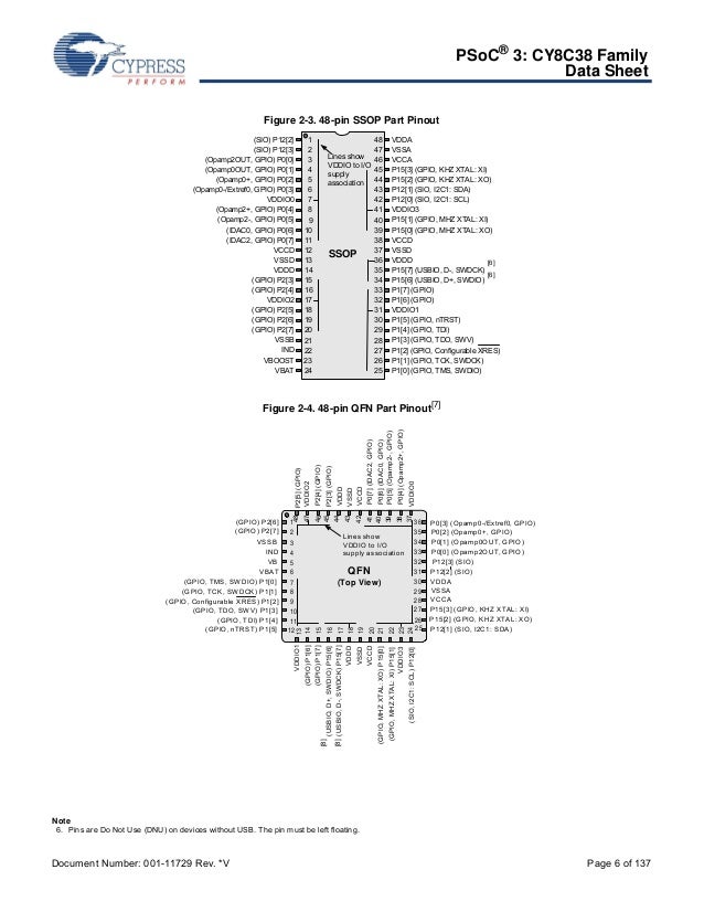 psoc book The cypress psoc microcontroller, like all microprocessors, has its own quirks some people recommend that hobbyists use the largest and most capable chip available. psoc book The cypress psoc microcontroller, like all microprocessors, has its own quirks some people recommend that hobbyists use the largest and most capable chip available.
