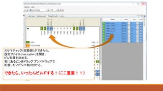 スケマティック（回路図）ができたら、
設定ファイル( xxx.cydwr )を開き、
ピン配置を決める。
右にあるピンをドラッグ アンド ドロップで
配置したいピンに割り付ける。
できたら、いったんビルドする！（ここ重要！！）
 