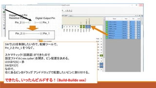 SWでLEDを制御したいので、配線ツールで、
Pin_2 と Pin_1 をつなぐ。
スケマティック（回路図）ができたので
設定ファイル( xxx.cydwr )を開き、 ピン配置を決める。
LEDはP2[6] = 赤
SWはP2[7]
なので、
右にあるピンをドラッグ アンド ドロップで配置したいピンに割り付ける。
できたら、いったんビルドする！（Build-Builde xxx）
 