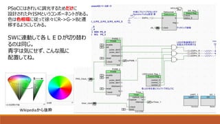 PSoCにはきれいに調光するためだけに
設計されたPrISMというコンポーネントがある。
色は色相環に従って徐々にR->G->Bと遷
移するようにしてみる。
SWに連動して各ＬＥＤが切り替わ
るのは同じ。
青字は気にせず、こんな風に
配置してね。
Wikipediaから抜粋
 
