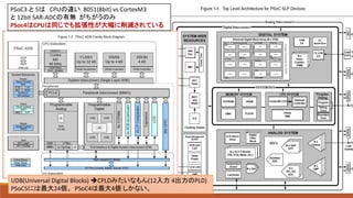 UDB(Universal Digital Blocks) CPLDみたいなもん(12入力 4出力のPLD)
PSoC5には最大24個。 PSoC4は最大4個 しかない。
PSoC3 と 5は CPUの違い 8051(8bit) vs CortexM3
と 12bit SAR-ADCの有無 がちがうのみ
PSoc4はCPUは同じでも拡張性が大幅に削減されている
 