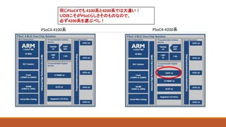 同じPSoC4でも 4100系と4200系では大違い！
ＵＤＢこそがPSoCらしさそのものなので、
必ず4200系を選ぶべし！
PSoC4-4100系 PSoC4-4200系
 