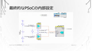 最終的なPSoCの内部設定
2016/9/17PSoC4 BLEで作る簡単無線センサーユニット 13
 