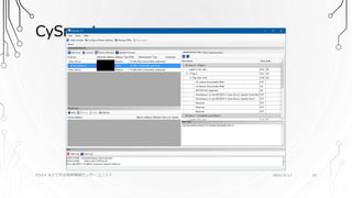 CySmart
PSoC4 BLEで作る簡単無線センサーユニット 2016/9/17 19
 