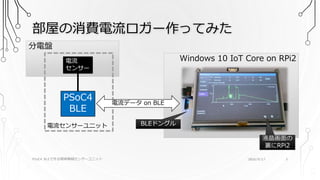 Windows 10 IoT Core on RPi2
部屋の消費電流ロガー作ってみた
PSoC4 BLEで作る簡単無線センサーユニット
分電盤
BLEドングル
液晶画面の
裏にRPi2
2016/9/17 3
電流
センサー
PSoC4
BLE
電流センサーユニット
電流データ on BLE
 