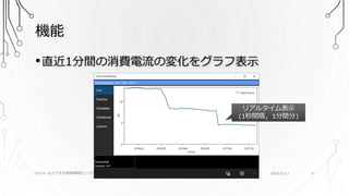 機能
PSoC4 BLEで作る簡単無線センサーユニット
•直近1分間の消費電流の変化をグラフ表示
リアルタイム表示
(1秒間隔, 1分間分)
2016/9/17 4
 