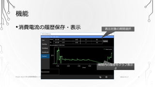 機能
PSoC4 BLEで作る簡単無線センサーユニット
•消費電流の履歴保存・表示 表示対象の期間選択
期間内の履歴をグラフ表示
ｄ
2016/9/17 5
 