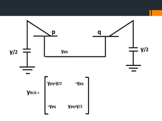 Power System Operation and Control | PPTX