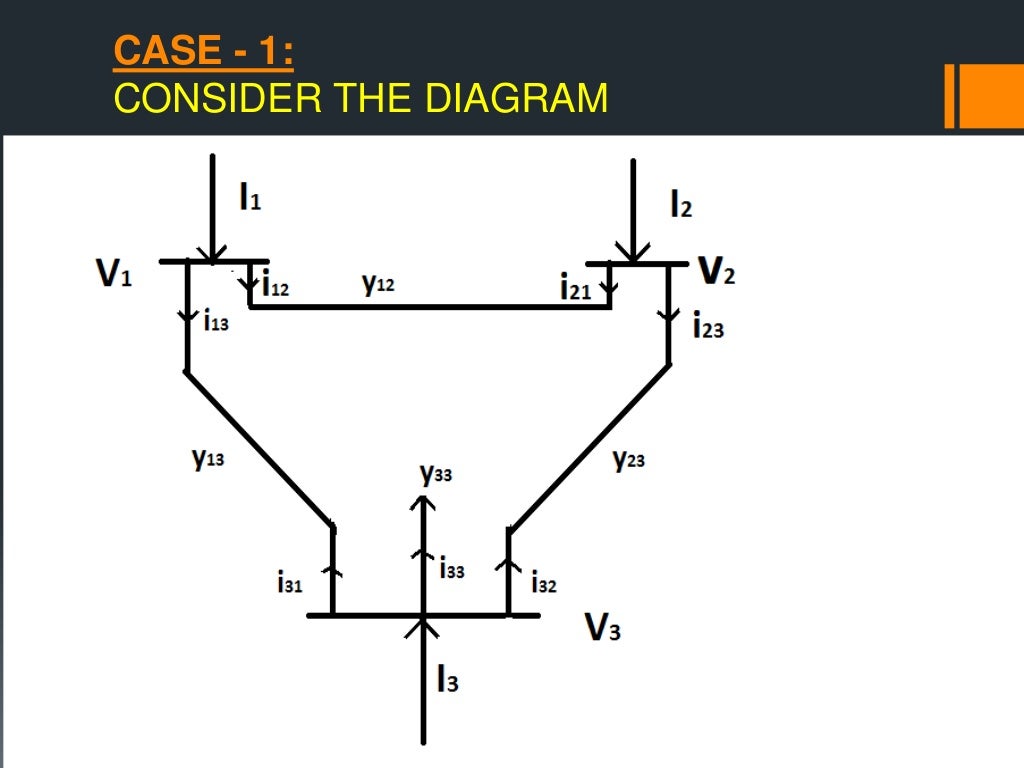 Power System Operation and Control