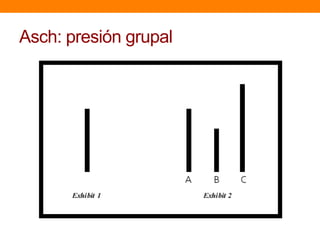 Asch: presión grupal
 