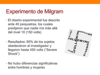 Experimento de Milgram
• El diseño experimental fue descrito
 ante 40 psiquiatras, los cuales
 predijeron que nadie iría más allá
 del nivel 10 (150 volts)

• Resultados: 65% de los sujetos
 obedecieron al investigador y
 llegaron hasta 450 volts (“Severe
 Shock”)

• No hubo diferencias significativas
 entre hombres y mujeres
 
