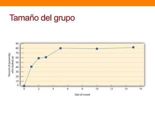 Tamaño del grupo
 