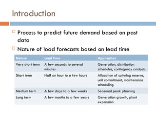 short term load forecasting load forecasting | PPT