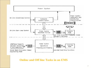 psoc UNIT-5-PPT.ppt anna univ psoc unit 5 notes. | PPT