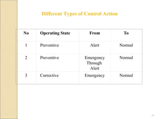 psoc UNIT-5-PPT.ppt anna univ psoc unit 5 notes. | PPT