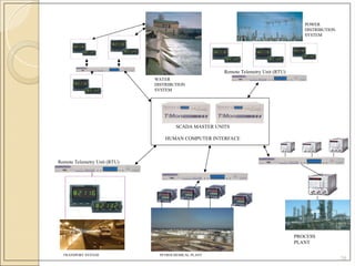 psoc UNIT-5-PPT.ppt anna univ psoc unit 5 notes. | PPT