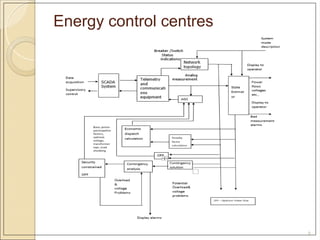 psoc UNIT-5-PPT.ppt anna univ psoc unit 5 notes. | PPT