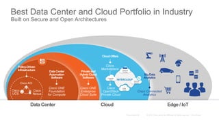 SaaS
PaaS IaaS
Best Data Center and Cloud Portfolio in Industry
Built on Secure and Open Architectures
Cloud Offers
Public...