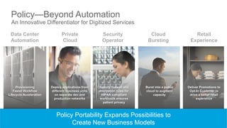 Policy—Beyond Automation
An Innovative Differentiator for Digitized Services
Policy Portability Expands Possibilities to
C...