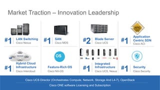 Market Traction – Innovation Leadership
Cisco Nexus
Cisco UCS Director (Orchestrates Compute, Network, Storage And L4-7), ...
