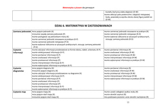 Matematyka z plusem dla gimnazjum
13
kształtu brył przy stałej objętości (D-W)
umie obliczyć pole powierzchni i objętość nietypowej
bryły, powstałej w wyniku obrotu danej figury wokół osi
(D-W)
DZIAŁ 6. MATEMATYKA W ZASTOSOWANIACH
Zamiana jednostek zna pojęcie jednostki (K)
rozumie zasadę zamiany jednostek (P)
umie posługiwać się jednostkami miary (K)
umie zamieniać jednostki stosowane w praktyce (K-P)
umie zamieniać jednostki nietypowe (P-D)
umie wykonać obliczenia w sytuacjach praktycznych, stosując zamianę jednostek
(P-D)
umie zamieniać jednostki stosowane w praktyce (R)
umie zamieniać jednostki nietypowe (R-D)
umie wykonać obliczenia w sytuacjach praktycznych,
stosując zamianę jednostek (R-D)
Czytanie
informacji
umie odczytać informacje przedstawione w formie tekstu, tabeli, schematu (K-P)
umie selekcjonować informacje (K-P)
umie porównać informacje (K-P)
umie analizować informacje (P)
umie przetwarzać informacje (P)
umie interpretować informacje (K-P)
umie wykorzystać informacje w praktyce (K-P)
umie porównać informacje (R)
umie analizować informacje (R-W)
umie przetwarzać informacje (R-W)
umie interpretować informacje (R-W)
umie wykorzystać informacje w praktyce (R-W)
Czytanie
diagramów
zna pojęcie diagramu (K)
rozumie pojęcie diagramu (K)
umie odczytać informacje przedstawione na diagramie (K)
umie selekcjonować informacje (K-P)
umie porównać informacje (K-P)
umie analizować informacje (P)
umie przetwarzać informacje (P)
umie interpretować informacje (K-P)
umie wykorzystać informacje w praktyce (K-P)
umie porównać informacje (R)
umie analizować informacje (R-W)
umie przetwarzać informacje (R-W)
umie interpretować informacje (R-W)
umie wykorzystać informacje w praktyce (R-W)
Czytanie map zna pojęcie mapy (K)
zna pojęcie skali mapy (K)
rozumie pojęcie skali mapy (K)
umie ustalić odległość wzdłuż stoku (R)
umie określić azymut (R)
na podstawie poziomic umie określić nachylenie (R)
 