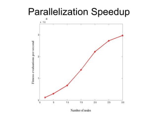 Parallelization Speedup
 