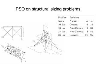 PSO on structural sizing problems
 