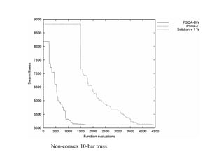 Non-convex 10-bar truss
 