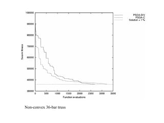 Non-convex 36-bar truss
 