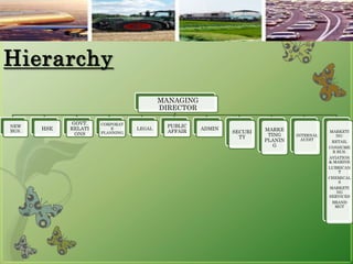 Products9 PSO Automotive Oils