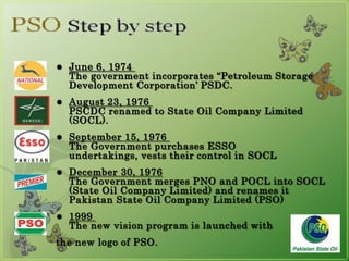 June 6, 1974 The government incorporates “Petroleum Storage Development Corporation’ PSDC.August 23, 1976 PSCDC renamed to State Oil Company Limited (SOCL).September 15, 1976 The Government purchases ESSO undertakings, vests their control in SOCLDecember 30, 1976 The Government merges PNO and POCL into SOCL (State Oil Company Limited) and renames it Pakistan State Oil Company Limited (PSO)1999 The new vision program is launched with the new logo of PSO.4