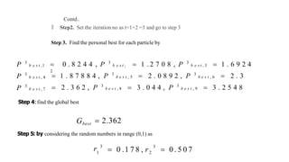 Contd..
🠶 Step2. Set the iteration no as t=1+2 =3 and go to step 3
Step 3. Find the personal best for each particle by
 1 . 6 9 2 4
 2 . 3 6 2 , P 3
b e s t , 8  3 . 0 4 4 , P 3
b e s t , 9  3 . 2 5 4 8
 1 . 8 7 8 8 4 , P 3
b e s t , 5  2 . 0 8 9 2 , P 3
b e s t , 6  2 . 3
 1 . 2 7 0 8 , P 3
b e s t , 3
 0 . 8 2 4 4 , P 3
b e s t ,
2
P 3
b e s t ,1
P 3
b e s t , 4
P 3
b e s t , 7
Step 4:find the global best
 2.362
Gbest
Step 5: by considering the random numbers in range (0,1) as
3
2
1  0 . 5 0 7
 0 .1 7 8 , r
r 3
 