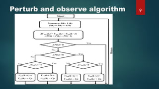 Particle swarm optimization for maximum power point tracking PSO PPT.pptx