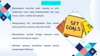 o Menerapkan nilai-nilai kasih sayang ke arah
melahirkan insan yang berketrampilan dari segi
emosi, rohani, intelek dan sahsiah.
o Mengembang dan meningkatkan daya intelek
serta pemikiran rasional, kritis dan kreatif.
o Menyediakan sumber tenaga manusia untuk
keperluan kemajuan negara.
o Memberi peluang pendidikan kepada semua
warganegara Malaysia.
MATLAMAT
6
 