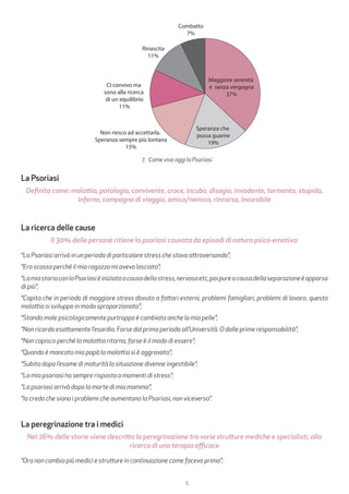5
La Psoriasi
Definita come: malattia, patologia, convivente, croce, incubo, disagio, invadente, tormento, stupida,
inferno, compagna di viaggio, amica/nemica, rincorsa, incurabile
La ricerca delle cause
Il 30% delle persone ritiene la psoriasi causata da episodi di natura psico-emotiva:
“La Psoriasi arrivò in un periodo di particolare stress che stavo attraversando”;
“Ero scossa perché il mio ragazzo mi aveva lasciata”;
“LamiastoriaconlaPsoriasièiniziataacausadellostress,nervosoetc,poipureacausadellaseparazioneèapparsa
di più”;
“Capita che in periodo di maggiore stress dovuto a fattori esterni, problemi famigliari, problemi di lavoro, questa
malattia si sviluppa in modo sproporzionato”;
“Stando male psicologicamente purtroppo è cambiata anche la mia pelle”;
“Non ricordo esattamente l’esordio. Forse dal primo periodo all’Università. O dalle prime responsabilità”;
“Non capisco perché la malattia ritorna, forse è il modo di essere”;
“Quando è mancato mio papà la malattia si è aggravata”;
“Subito dopo l’esame di maturità la situazione divenne ingestibile”;
“La mia psoriasi ha sempre risposto a momenti di stress”;
“La psoriasi arrivò dopo la morte di mia mamma”;
“Io credo che siano i problemi che aumentano la Psoriasi, non viceversa”.
La peregrinazione tra i medici
Nel 26% delle storie viene descritta la peregrinazione tra varie strutture mediche e specialisti, alla
ricerca di una terapia efficace
“Ora non cambio più medici e strutture in continuazione come facevo prima”;
CI convivo ma
sono alla ricerca
di un equilibrio
11%
Non riesco ad accettarla.
Speranza sempre più lontana
15%
Combatto
7%
Rinascita
11%
Speranza che
possa guarire
19%
Maggiore serenità
e senza vergogna
37%
7.	 Come vivo oggi la Psoriasi
 