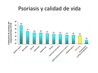 Psoriasis y calidad de vida
 
