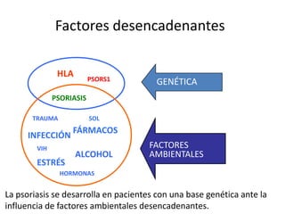 Factores desencadenantes

               HLA        PSORS1       GENÉTICA
              PSORIASIS

       TRAUMA             SOL
                   FÁRMACOS
     INFECCIÓN
        VIH                           FACTORES
                     ALCOHOL          AMBIENTALES
        ESTRÉS
                HORMONAS


La psoriasis se desarrolla en pacientes con una base genética ante la
influencia de factores ambientales desencadenantes.
 