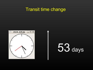   Transit time change 53  days 