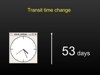 <ul><li>  Transit time change </li></ul>53  days 