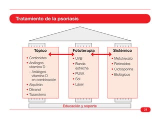Tratamiento de la psoriasis




        Tópico                Fototerapia       Sistémico
    • Corticoides             • UVB            • Metotrexato
    • Análogos                • Banda          • Retinoides
      vitamina D                estrecha       • Ciclosporina
      – Análogos              • PUVA           • Biológicos
        vitamina D
        en combinación        • Sol
    • Alquitrán               • Láser
    • Ditranol
    • Tazaroteno


                         Educación y soporte
                                                                24
 