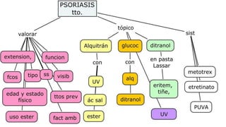 Psoriasis