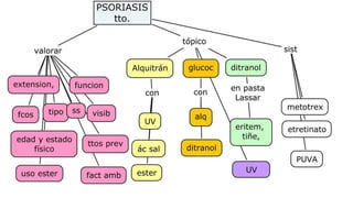 Psoriasis