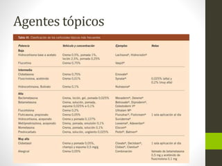 Agentes tópicos
 