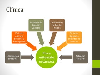 Clínica
Placa
eritemato
escamosa
Localización
simétrica
Piel con
eritema
brillante y
homogéneo
Lesiones de
tamaño
variable
Delimitada y
de bordes
nítidos
Escamas
plateadas,
brillantes no
cohesiva
Actividad
variable
 
