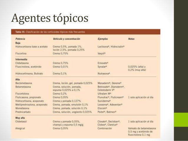 La psoriasis tiosulfat del sodio dentro a la psoriasis