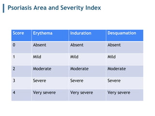 Slight Induration PSORIASIS (1).pptx