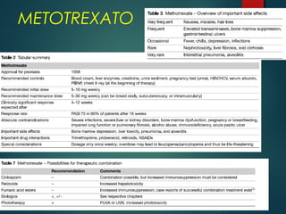 METOTREXATO
 
