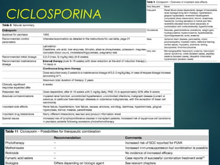 CICLOSPORINA
 