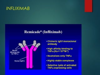 INFLIXIMAB
 